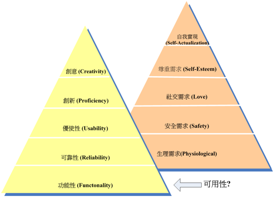 性能需求 数据精确性_数据对接需求_数据需求规格说明书