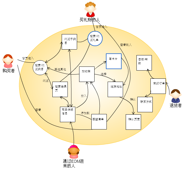 用户体验与交互设计