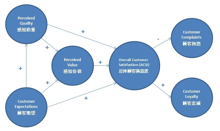 亲爱的用户,您真的满意吗? | 人人都是产品经理