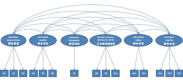 亲爱的用户,您真的满意吗? | 人人都是产品经理